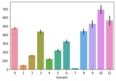 ../_images/tutorials_slide_seq_olfactory_bulb_21_1.png