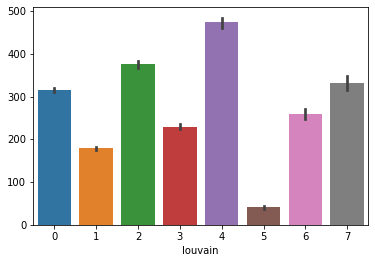 ../_images/tutorials_stereo_seq_olfactory_bulb_22_1.png