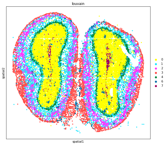 ../_images/tutorials_stereo_seq_olfactory_bulb_24_1.png