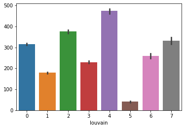 ../_images/tutorials_stereo_seq_olfactory_bulb_22_1.png